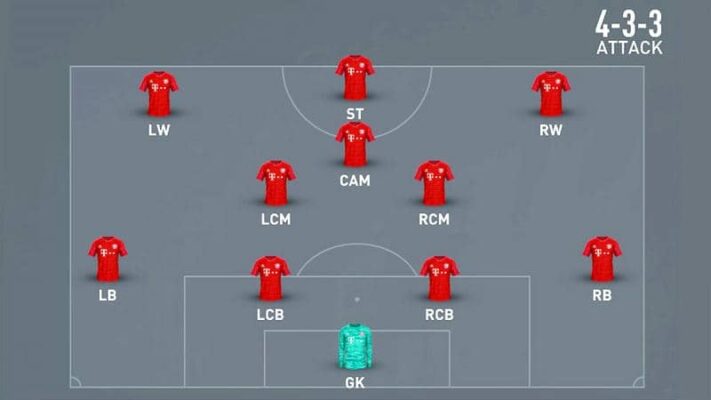 Lịch Sử Ra Đời và Phát Triển của Sơ Đồ 4-3-3