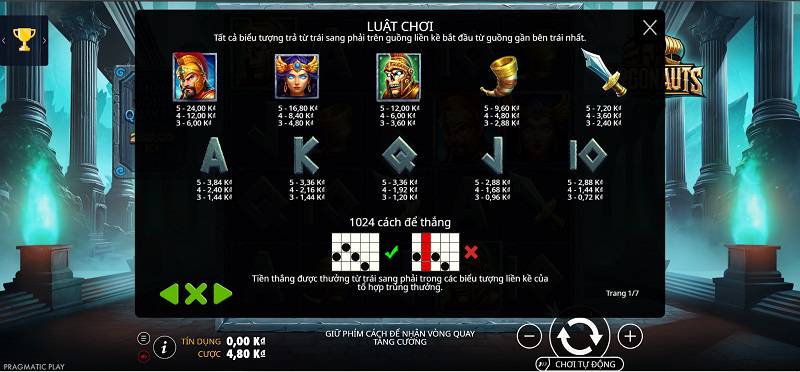 Cách chọn phòng cho vốn trung bình và lớn