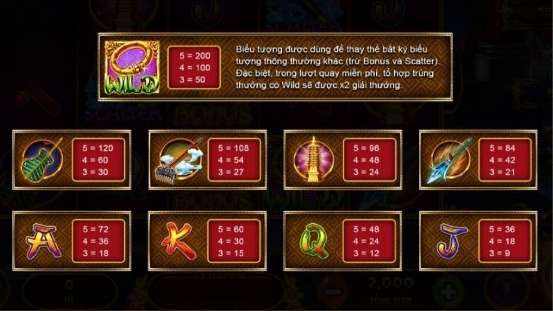 Sunwin Tây Du: Thỉnh Kinh Lấy Thưởng, Nổ Hũ Cực Cháy